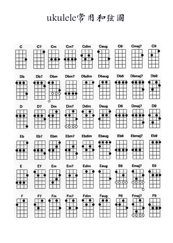 ukulele常用和弦图