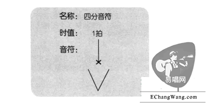 ukulele 音符