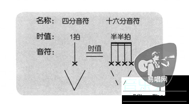 尤克里里音符介绍讲解