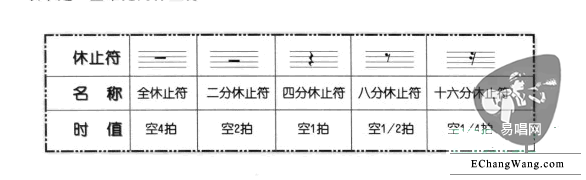 ukulele 休止符