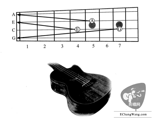 ukulele 调音方法